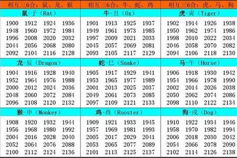 82年生肖|1982 年出生属什么生肖